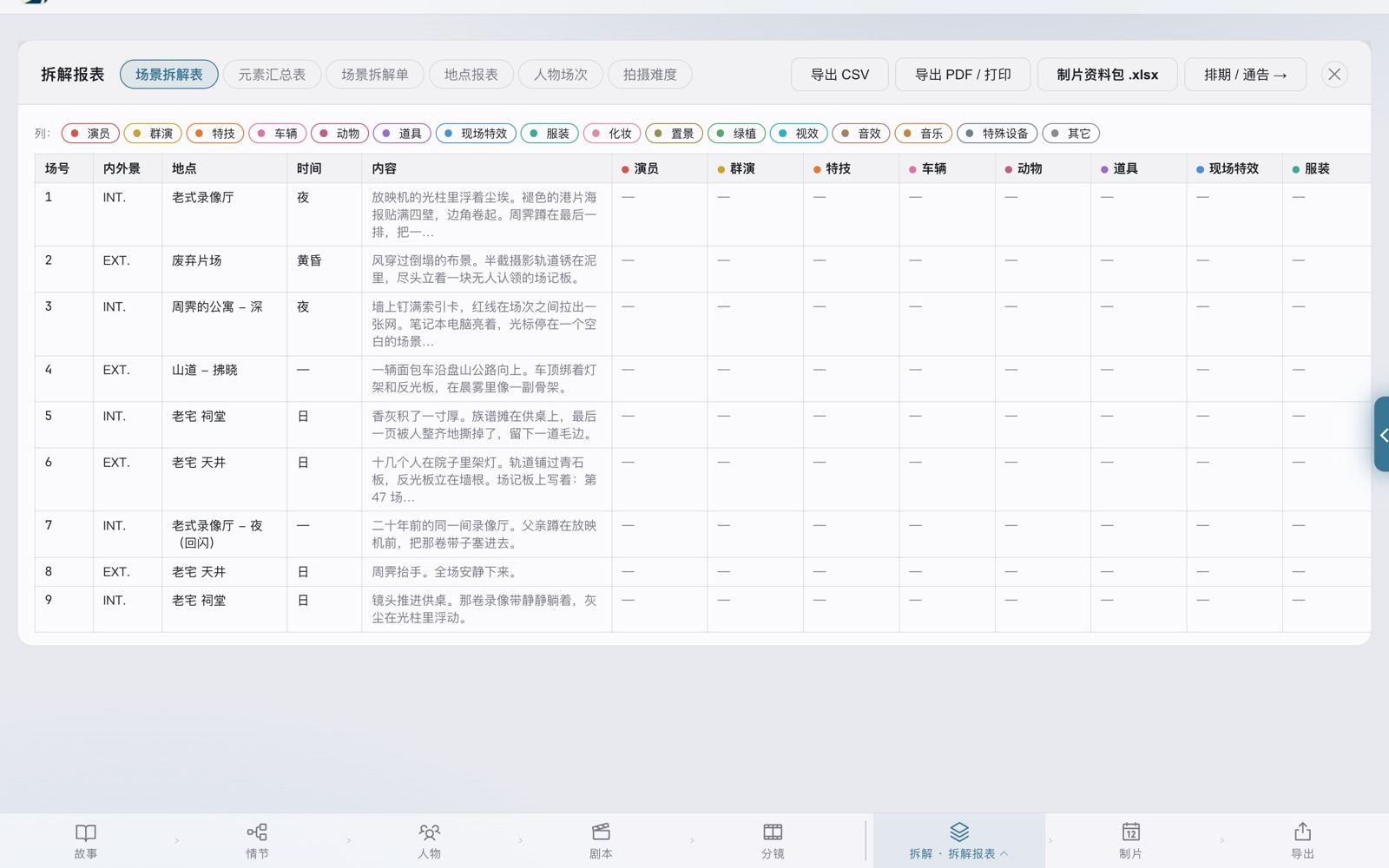 拆解阶段：场景拆解表，逐场列出内外景、地点、时间与十五类拆解元素